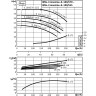 Циркуляционный насос с сухим ротором в исполнении INLINE с фланцевым соединением WILO CRONOLINE-IL 100/145-11/2 2786128 2026697R